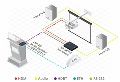 Imagen de KRAMER TBUS-201xl Solución Multi Conexión para Montaje en Mesa con Apertura Neumática