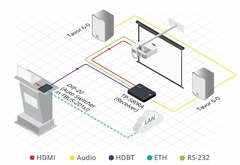 KRAMER TP-580RA Receptor HDMI 4K60 4:2:0 con RS–232, IR y audio estéreo desembebido sobre HDBaseT de largo alcance - La Mejor Opcion by Creative Planet