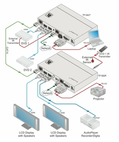 KRAMER TP-582T Transmisor de largo Alcance HDBaseT con selector 2x1 HDMI, Ethernet, RS–232 e IR - comprar en línea