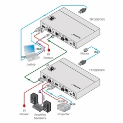 KRAMER TP-590RXR Receptor PoE de HDMI 4K60 4:2:0 con USB, Ethernet, RS–232, IR y Extracción de Audio Estéreo sobre HDBaseT 2.0 on internet