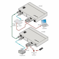 KRAMER TP-780T Transmisor HDMI 4K60 4:2:0 HDCP 2.2 PoE sobre HDBaseT con RS–232 e IR - buy online