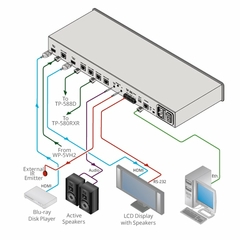 KRAMER VM-214DT DA Conmutable 2 x 1:4 HDMI 4K60 4:2:0 y Extensor de Rango HDBaseT con Ethernet, RS–232, IR y Audio Estéreo - comprar en línea