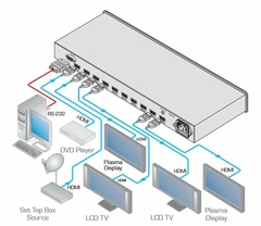 KRAMER VM-28H 2x1:8 HDMI Switchable DA - comprar en línea