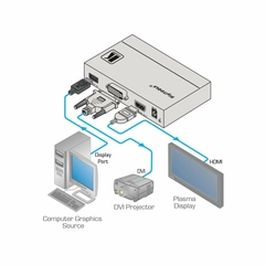 KRAMER VM-2DH Convertidor de Formato DisplayPort a DVI/HDMI - comprar en línea