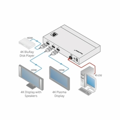 KRAMER VM-2H2 DA HDMI 1:2 4K HDR en internet