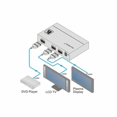 KRAMER VM-2Hxl Distribuidor Amplificador 1:2 HDMI - comprar en línea