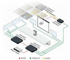 KRAMER TP-580RA Receptor HDMI 4K60 4:2:0 con RS–232, IR y audio estéreo desembebido sobre HDBaseT de largo alcance on internet