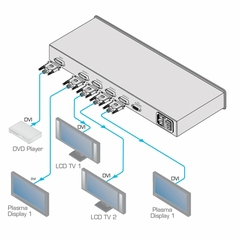 KRAMER VM-4HDCPxl Distribuidor Amplificador 1:4 DVI (HDCP) - comprar en línea
