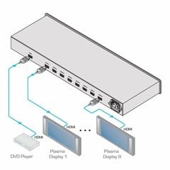 KRAMER VM-8H Distribuidor Amplificador 1:8 HDMI - buy online