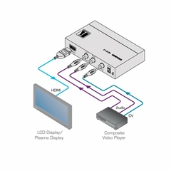 KRAMER VP-410 Escalador Vídeo Compuesto y Audio Estéreo a HDMI - comprar en línea