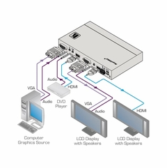 KRAMER VP-426 Escalador Digital ProScale™ HDMI/ Gráficos de Vídeo por Ordenador y HDTV - comprar en línea