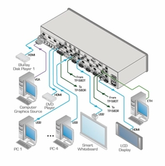 KRAMER VP-558 Sistema Escalador/Selector de Presentación en Sala 11x4:2 - buy online