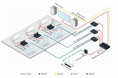 KRAMER TBUS-10xl Solución Multi–Conexión Modular para Montaje en Mesa — Tapa Retractil Manual - buy online