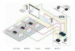 KRAMER TP-580T Transmisor HDMI 4K60 4:2:0 HDCP 2.2 con RS–232 e IR sobre HDBaseT de Largo Alcance on internet