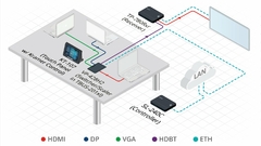 KRAMER VP-428H2 Selector Automático/Escalador con entradas Displayport, HDMI y VGA. Proporciona alimentación PoE sobre HDBaseT. Compatible con entrada 4K60 4:4:4 HDCP 2.2 - La Mejor Opcion by Creative Planet
