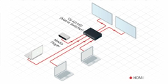 KRAMER VS-42UHD Matriz de Conmutación Automática 4x2 HDMI 4K60 4:2:0 en internet