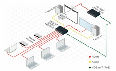 KRAMER VS-62DT Matriz de Conmutación 6x2 4K60 4:2:0 HDMI/HDBaseT PoE en internet