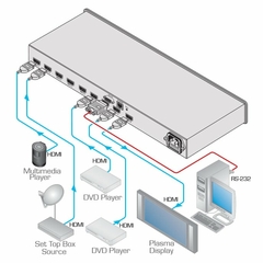 KRAMER VS-81H Selector 8x1 HDMI - comprar en línea