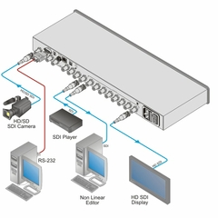KRAMER VS-88HDxl Matriz de Conmutación 8x8 3G HD–SDI - comprar en línea