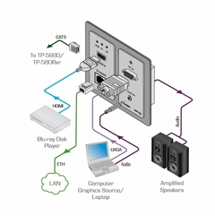 Imagen de KRAMER WP-20 Conmutador / transmisor automático de placa de pared HDMI y VGA 4K60 4: 2: 0 sobre PoE de alcance extendido sobre HDBaseT con Automatización de sala Maestro