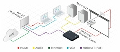 KRAMER WP-20 Conmutador / transmisor automático de placa de pared HDMI y VGA 4K60 4: 2: 0 sobre PoE de alcance extendido sobre HDBaseT con Automatización de sala Maestro
