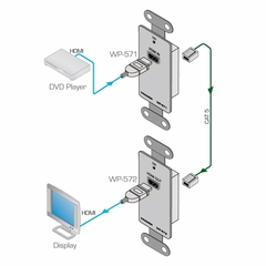 KRAMER WP-572 Receptor Wall–plate HDMI HDCP 2.2 sobre DGKat PoC (UE, Reino Unido, EE. UU.) on internet