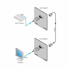 KRAMER WP-580R Receptor HDMI 4K60 4:2:0 sobre Par Trenzado HDBaseT en formato Wall–plate - La Mejor Opcion by Creative Planet