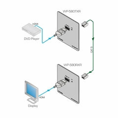 KRAMER WP-580Txr Transmisor HDMI 4K60 4:2:0 sobre Par Trenzado HDBaseT de rango extendido en formato Wall–Plate - comprar en línea