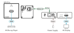 KRAMER WP-871xr Transmisor PoC en formato Wall plate para señales HDMI 4K HDR 2.0 sobre DGKat. - La Mejor Opcion by Creative Planet