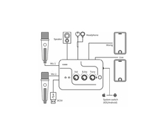 Placa De Audio Para Celular Ideal Streaming Grabacion Hugel K3000 en internet