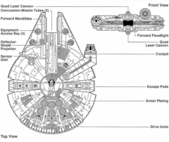 Abrebotellas de metal de Star Wars Millenium Falcon en internet