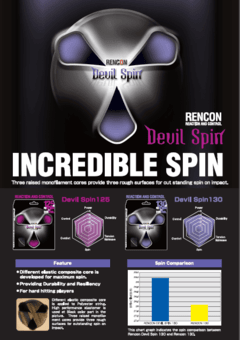 Toalson Rencon Devil Spin (rollo 200mts) - TennisHero e-shop