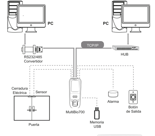 Control de Acceso Biométrico