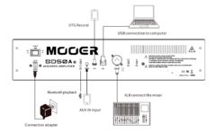 SD50A Amplificador acústico
