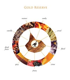 The Famous Grouse 12 Años Gold Reserve. en internet