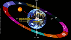 COMBO Leitura Mapa + revolução solar e trânsitos