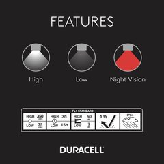 Linterna Frontal Led Duracell 350L en internet