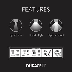 Linterna Frontal Led Duracell 400L - Thuway Equipment, Bike & Adventure