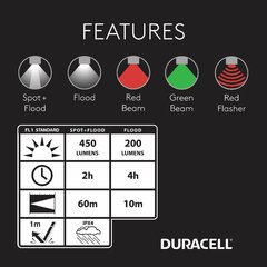Linterna Frontal Led Duracell 450L - comprar online