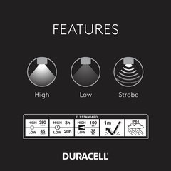 Linterna Led Duracell 350L Foco Ajustable - tienda online