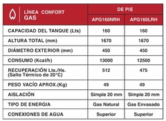 Termotanque Rheem a Gas Natural de Pie 160 L - APG160NRH07 - cocinasonline
