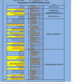 TEST 16PF - Triple Versión: Forma A, B, Y 5 - Orientado a Evaluación de Competencias - PsicoTest