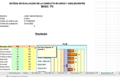 BASC. Sistema de Evaluación de la Conducta de Niños y Adolescentes