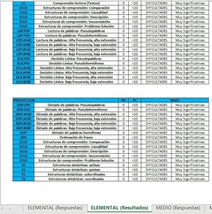 Batería Evaluación Cognitiva De Lectura Y Escritura-becole en internet