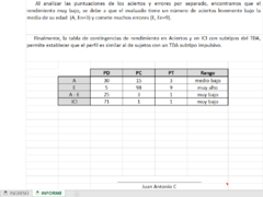 Corrector CARAS-R. Test de Percepción de Diferencias-Revisado en internet