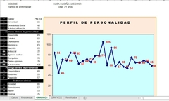 MCMI-II, INVENTARIO CLÍNICO MULTIAXIAL DE MILLON