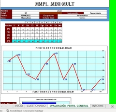 Test Minimult - Evaluacion de la personalidad - Version Profesional- - PsicoTest