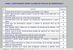 Cuestionario Honey Alonso de Estilos de Aprendizaje - CHAEA - comprar online