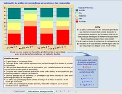 Cuestionario Honey Alonso de Estilos de Aprendizaje - CHAEA en internet