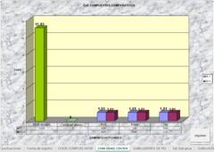 Imagen de CORRECTOR AUTOMATIZADO DEL TEST DE PERCEPCION VISUAL FROSTIG DTVP 2 -dificultades de aprendizaje-